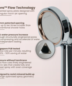Magnified view of the Aera Flow micro-jet spray holes on a SUHAE shower head